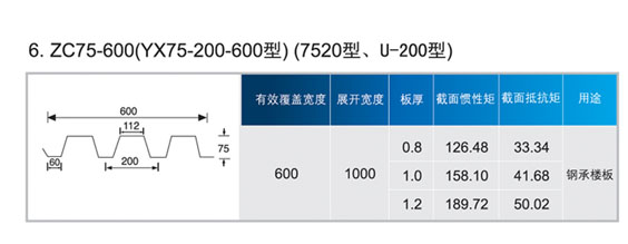 ZC75-600