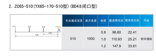 ZC65-510