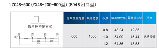 ZC48-600